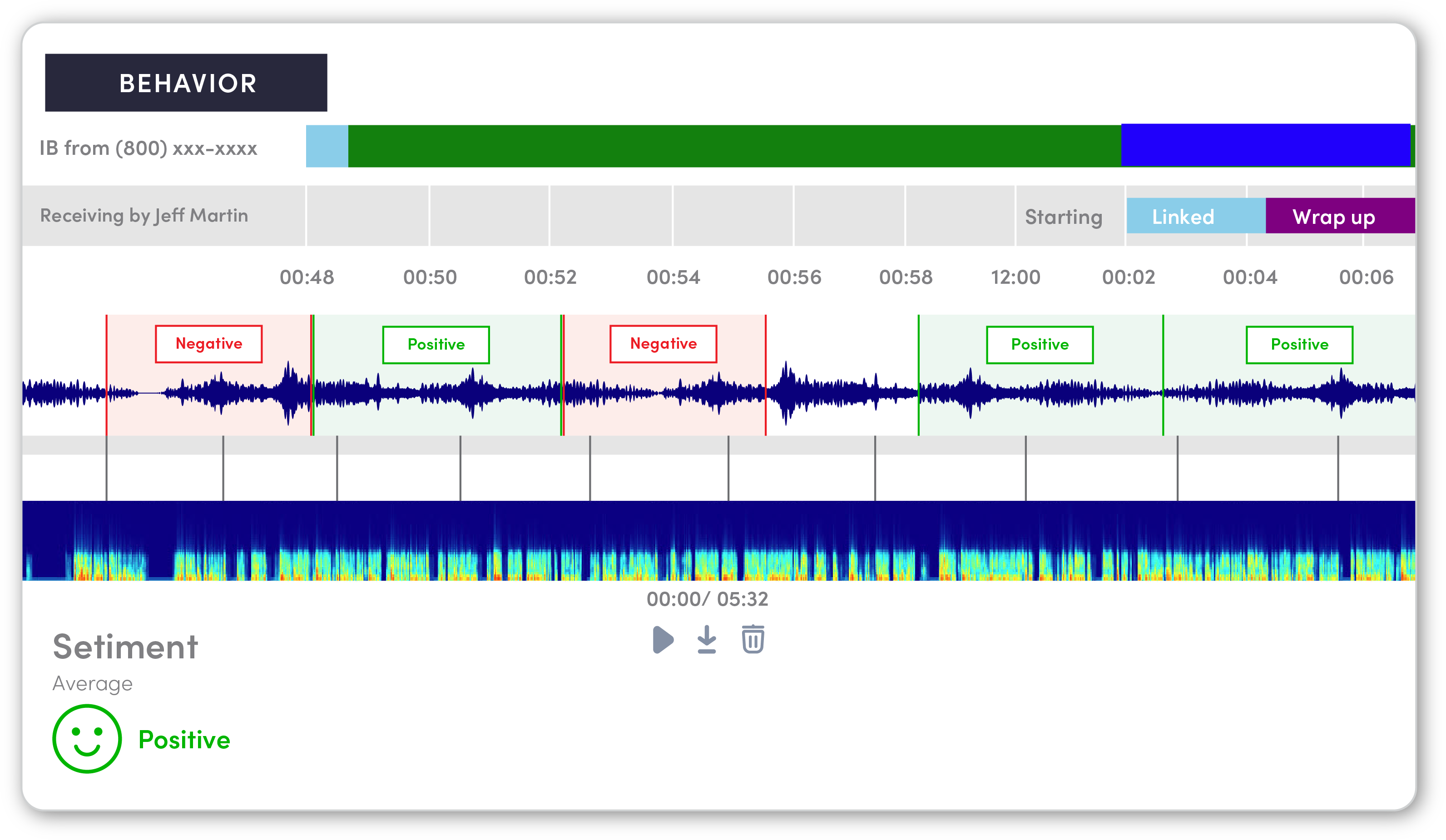 Contact Center AI Sentiment Waveform Report-2